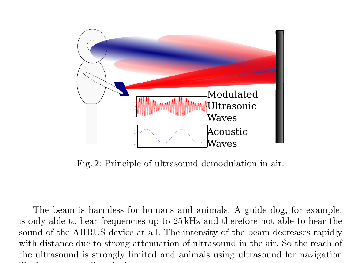 Prinzipgrafik zur Selbst-Demodulation von moduliertem Ultraschall in Luft.