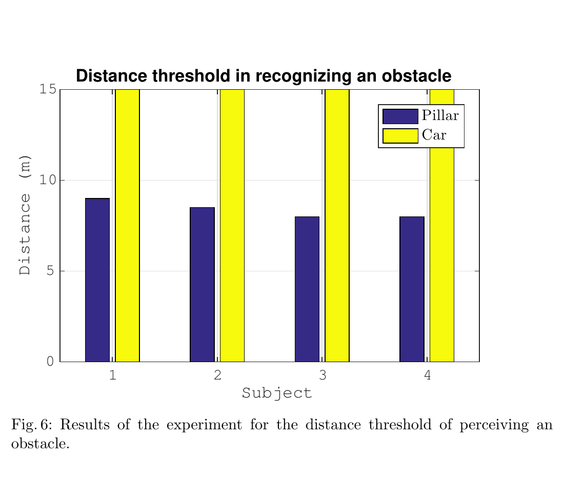 Balkendiagramm zur Abweichung bei der Breitenabschaetzung eines Hindernisses.
