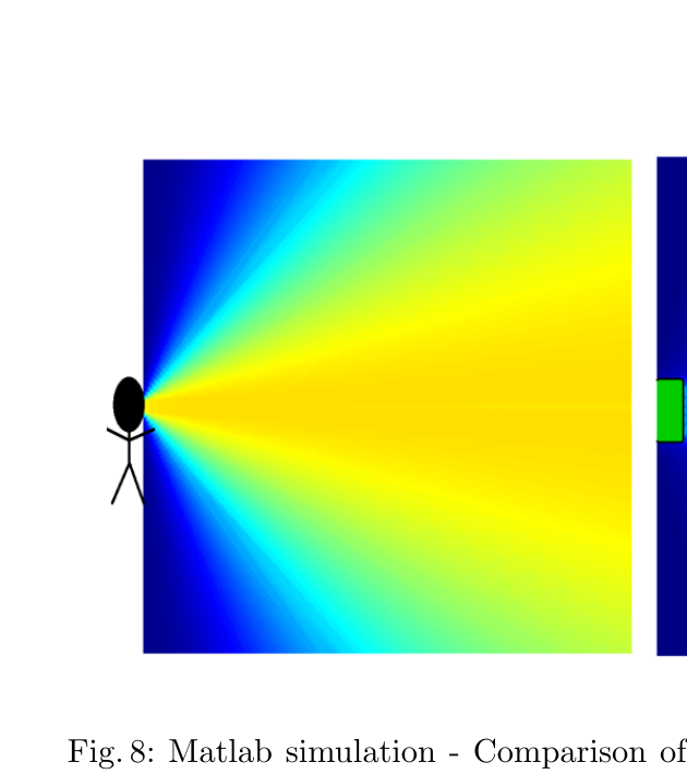 Detailansicht der breiten Schallausbreitung eines Zungenklicks beim Flash Sonar.
