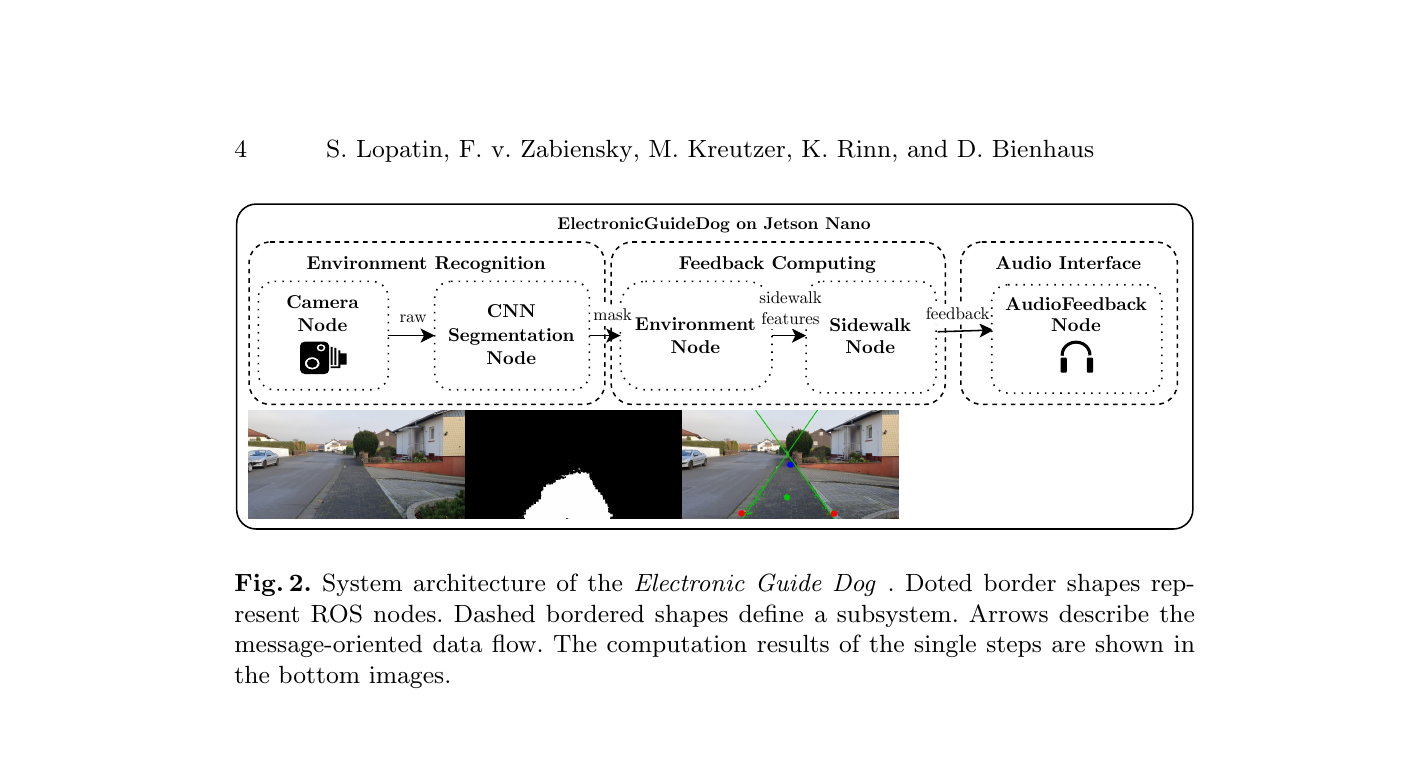 Systemarchitektur mit ROS2-Nodes fuer Kamera, CNN-Segmentierung, Umgebungsanalyse und Audioausgabe.