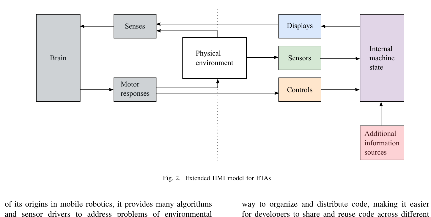 Erweitertes HMI-Modell fuer ETAs mit Mensch, Sensorik, Anzeigen und internem Maschinenzustand.