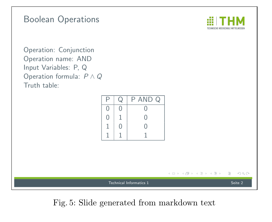 Aus Markdown erzeugte Folie mit textbasierter Darstellung einer Booleschen Operation.