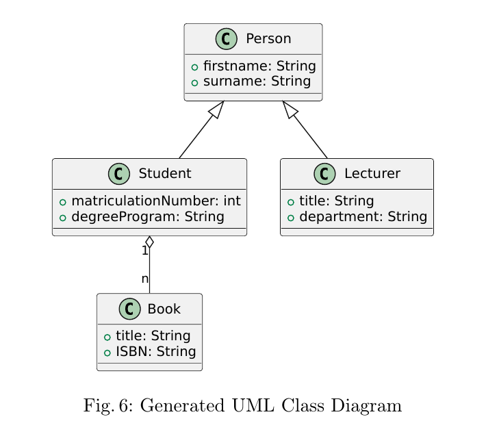 Generiertes UML-Klassendiagramm mit Klassen Person, Student, Lecturer und Book.