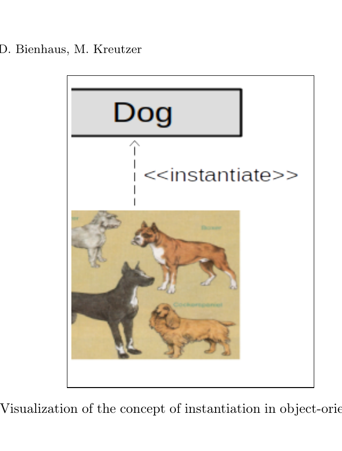 Visualisierung des OOP-Konzepts Instanziierung mit Klasse Dog und mehreren konkreten Hunden.